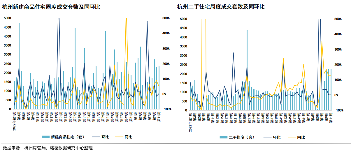 诸葛找房：重点城市二手房成交再创新高 无锡新房升幅超20% 苏州二手房涨27%_中国网地产